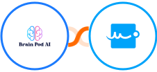 Brain Pod AI + Signaturely Integration