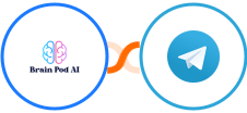 Brain Pod AI + Telegram Integration