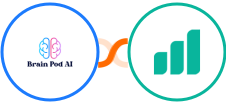 Brain Pod AI + Ultramsg Integration