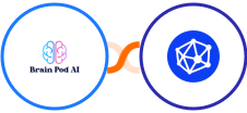 Brain Pod AI + Viral Loops Integration