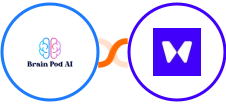 Brain Pod AI + Waitwhile Integration