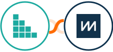 Brando Kit + ChartMogul Integration