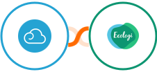 Breezy HR + Ecologi Integration