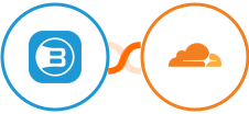 Brosix + Cloudflare Integration