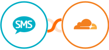 Burst SMS + Cloudflare Integration