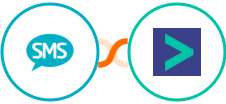Burst SMS + Hyperise Integration