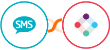 Burst SMS + Iterable Integration