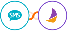 Burst SMS + Plumsail Documents Integration