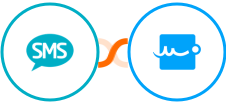 Burst SMS + Signaturely Integration