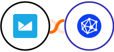 Campaign Monitor + Viral Loops Integration