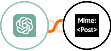 ChatGPT (GPT-3.5  & GPT-4) + MimePost Integration