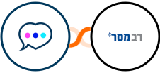 Chatra + Responder Integration