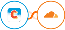 Chatter + Cloudflare Integration