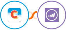 Chatter + Marketo Integration