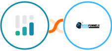 CINC + AccuFunnels Integration