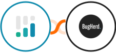 CINC + BugHerd Integration