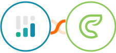 CINC + Clinked Integration