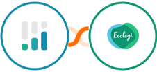 CINC + Ecologi Integration