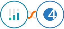 CINC + 4Leads Integration