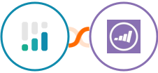 CINC + Marketo Integration