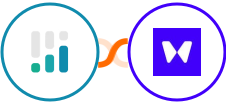 CINC + Waitwhile Integration