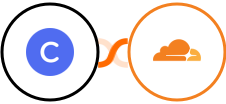 Circle + Cloudflare Integration