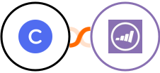 Circle + Marketo Integration