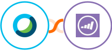 Cisco Webex (Meetings) + Marketo Integration