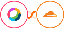 Cisco Webex (Teams) + Cloudflare Integration