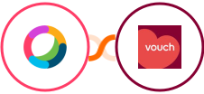 Cisco Webex (Teams) + Vouch Integration