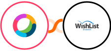 Cisco Webex (Teams) + WishList Member Integration