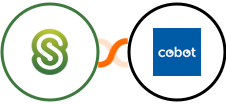Citrix ShareFile + Cobot Integration