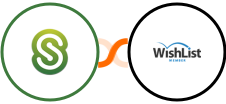 Citrix ShareFile + WishList Member Integration