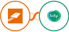 CleverReach + Ecologi Integration