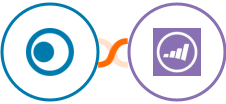 Clickatell + Marketo Integration