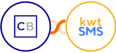 ClickBank + kwtSMS Integration