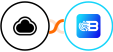 CloudApp + Biometrica Integration