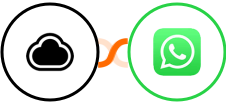 CloudApp + WhatsApp Integration
