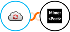 CloudConvert + MimePost Integration