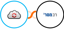 CloudConvert + Responder Integration