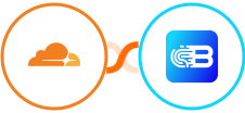 Cloudflare + Biometrica Integration