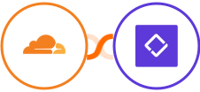 Cloudflare + Clust Integration