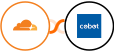 Cloudflare + Cobot Integration