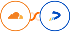 Cloudflare + Dealfront Integration