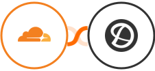 Cloudflare + Delighted Integration