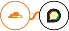 Cloudflare + Discourse Integration