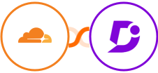 Cloudflare + Document360 Integration