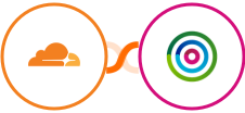Cloudflare + dotdigital Integration