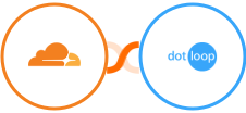 Cloudflare + Dotloop Integration