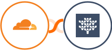 Cloudflare + Freedcamp Integration